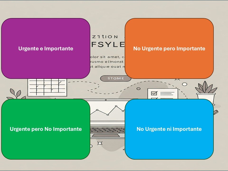 Eisenhower matrix with four rounded squares: purple 'Urgente e Importante', orange 'No Urgente pero Importante', green 'Urgente pero No Importante', blue 'No Urgente ni Importante'.